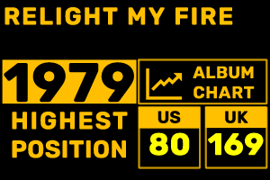 Relight My Fire 1979